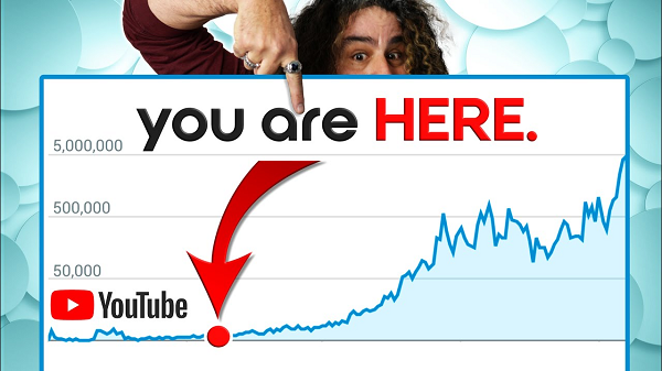 Unlocking YouTube Success - A Guide to Buying Monetized Channels